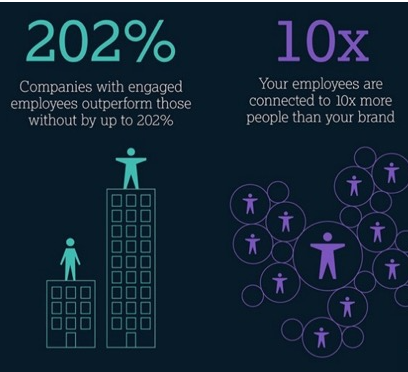 stats about employee happiness